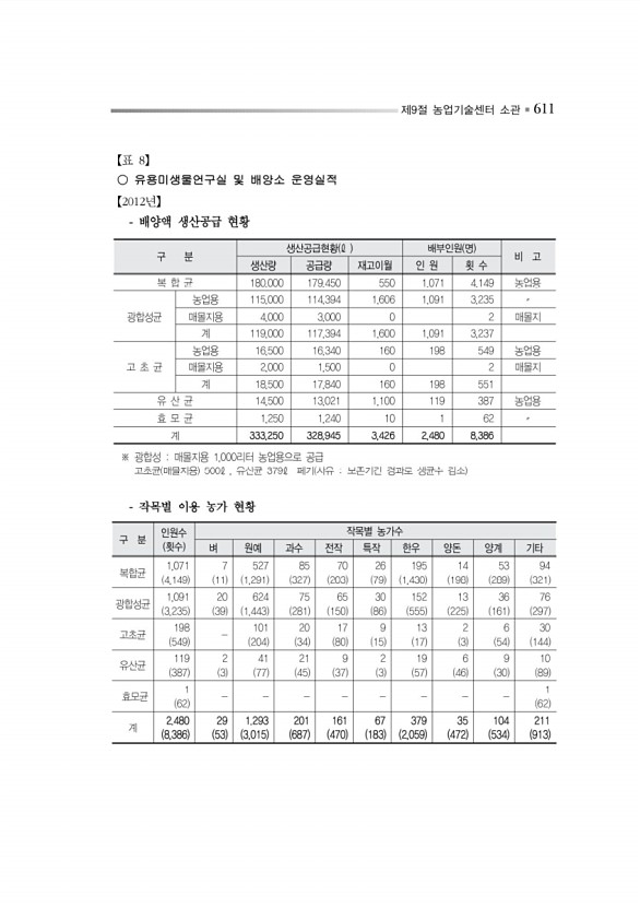 664페이지