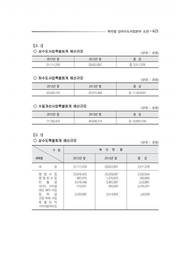 674페이지