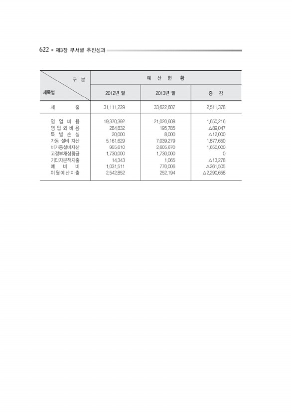 675페이지