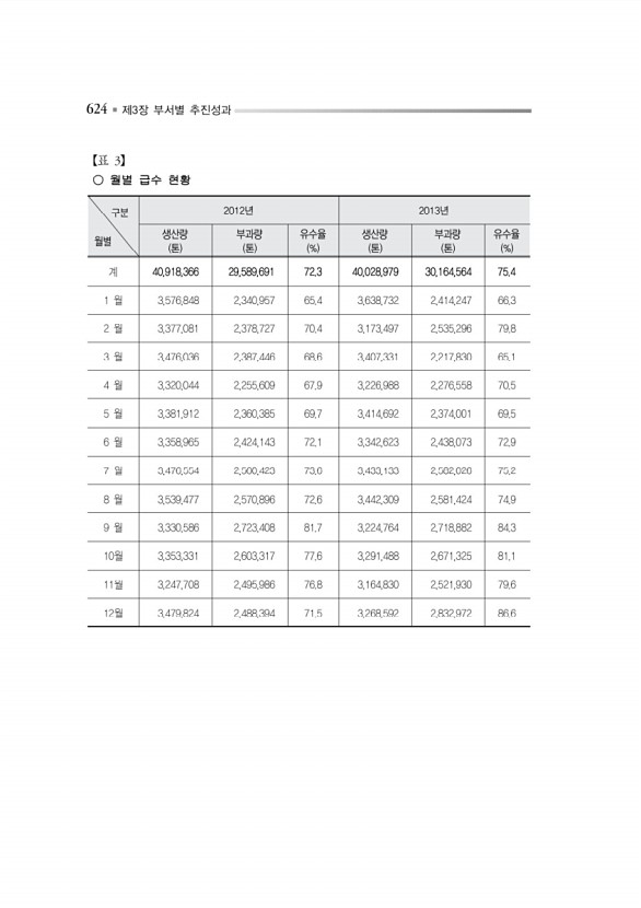 677페이지