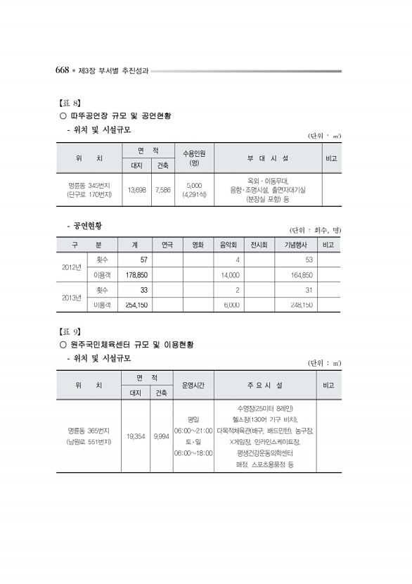 721페이지