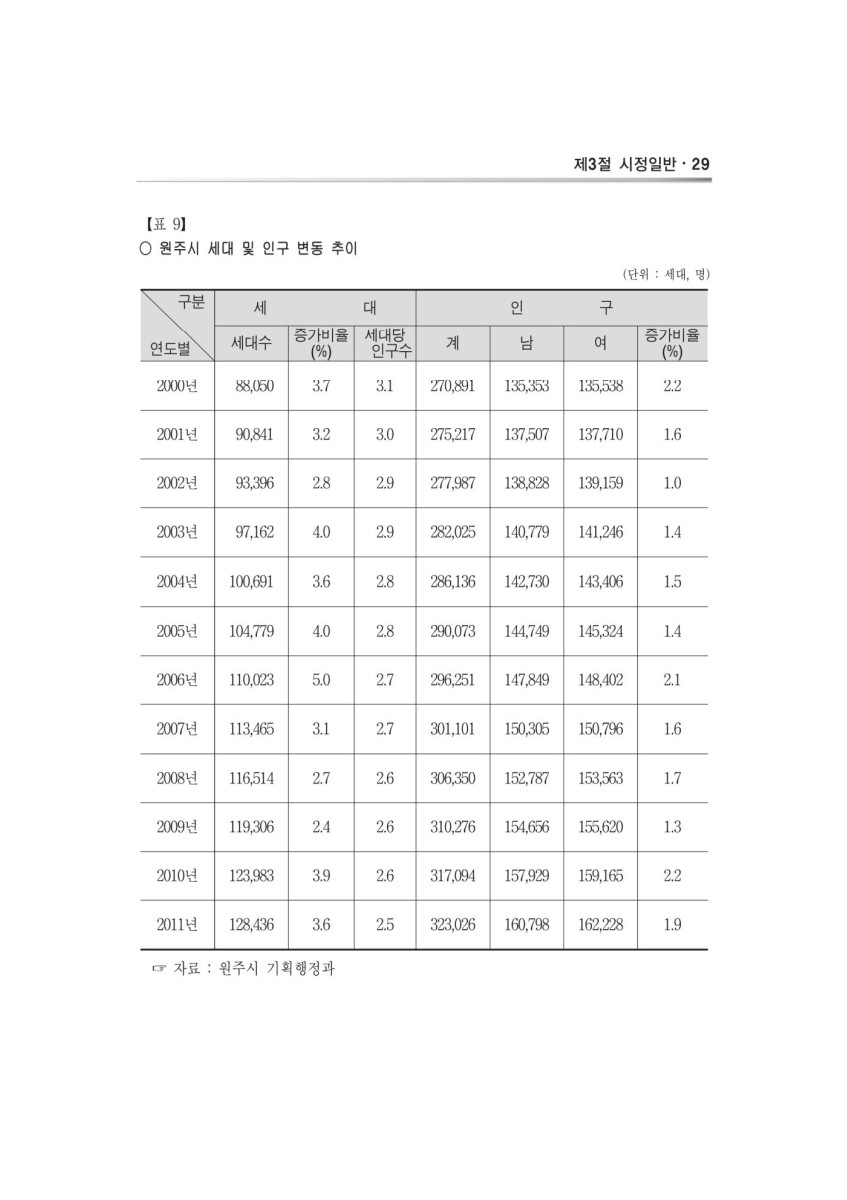 페이지