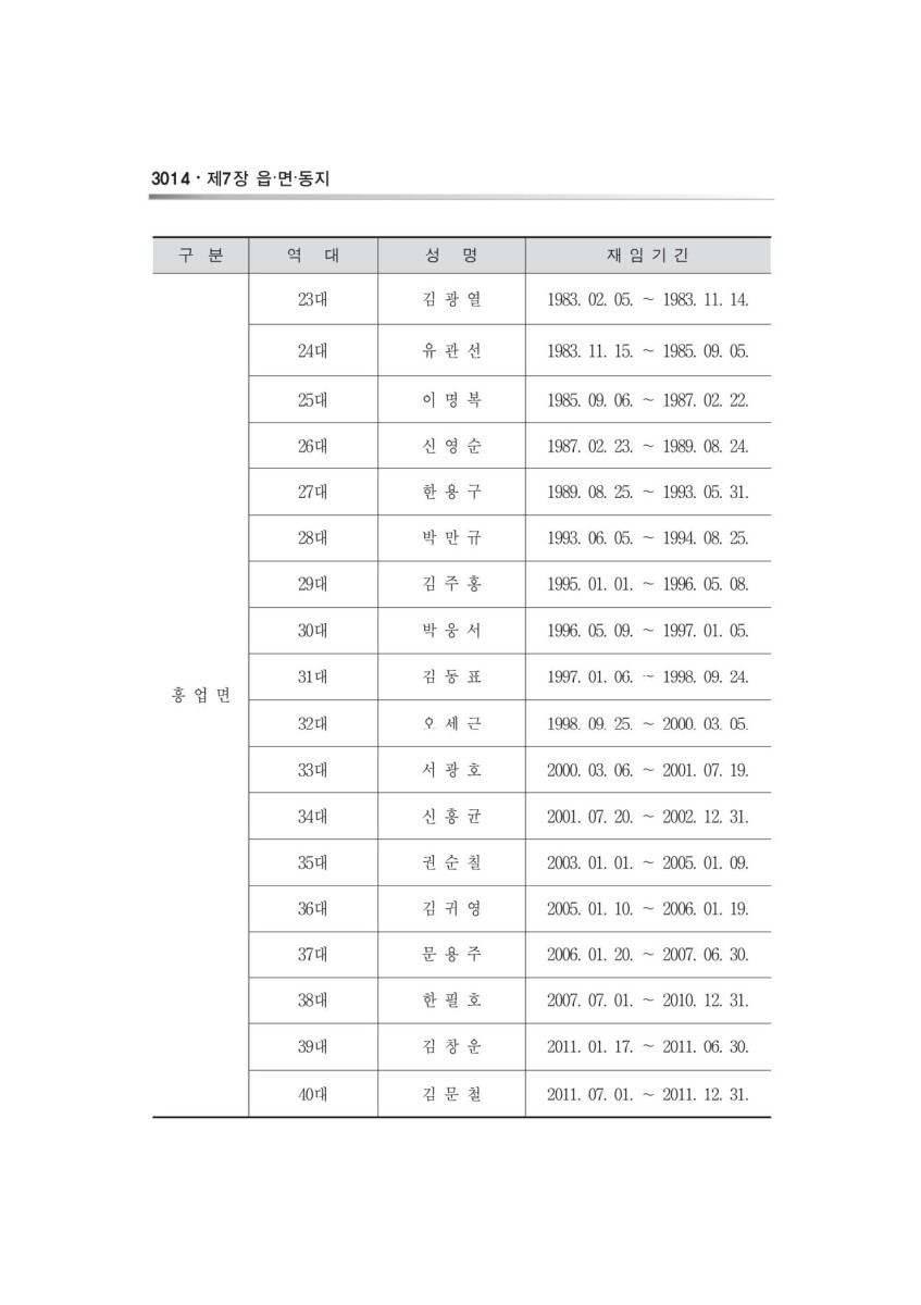 페이지