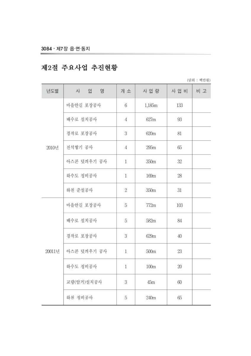 페이지