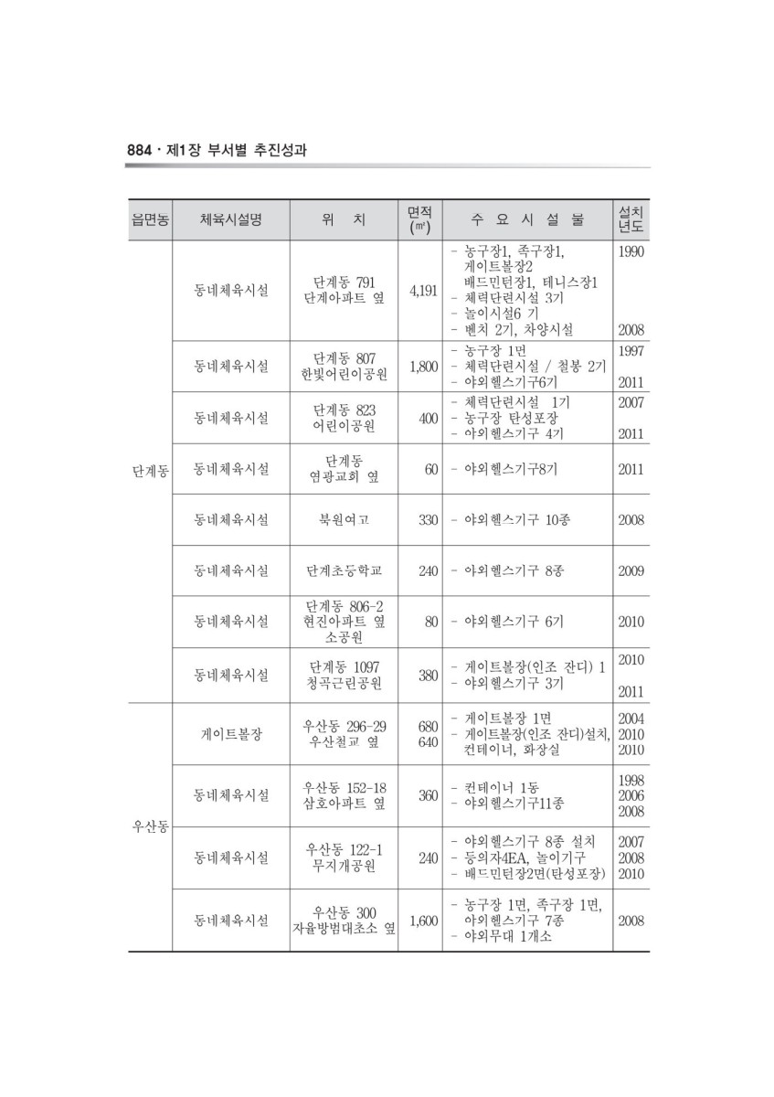 페이지