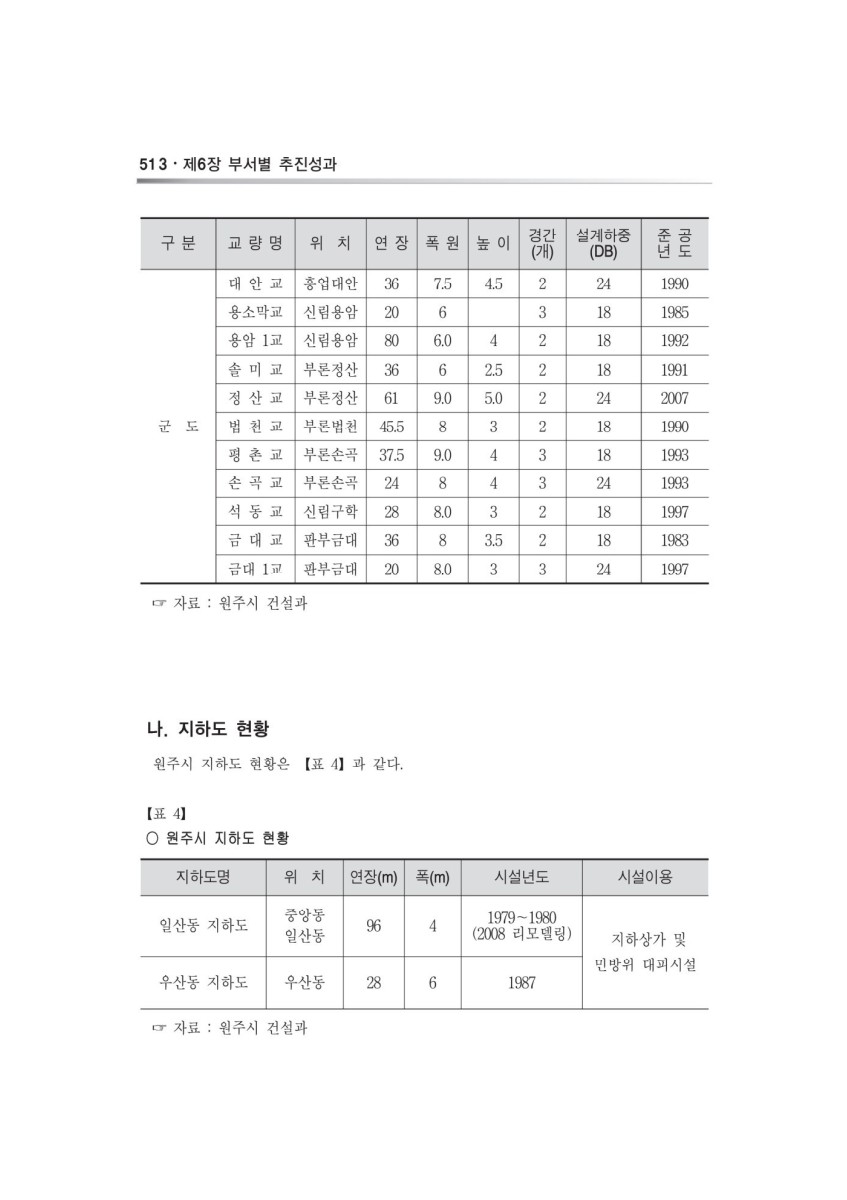 페이지