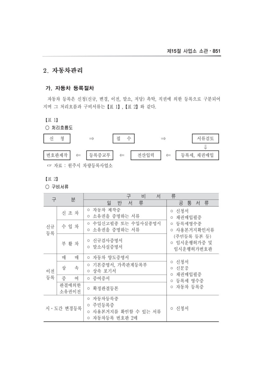 페이지