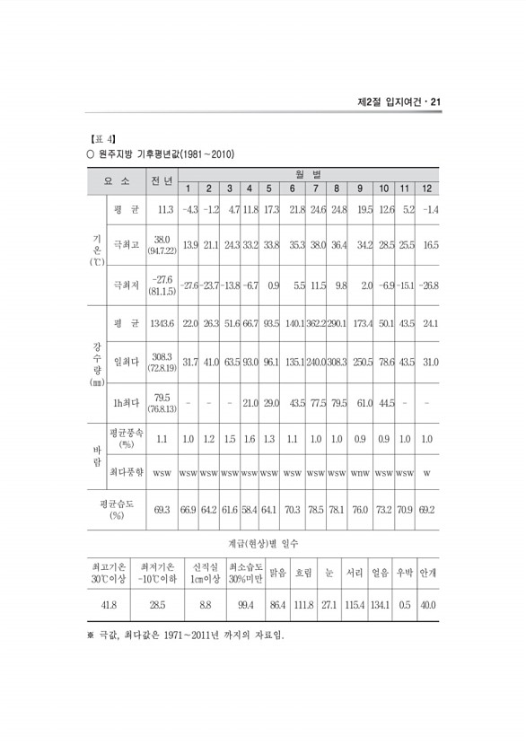 19페이지