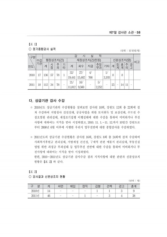 85페이지