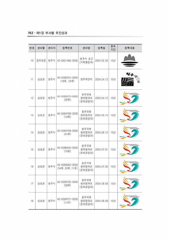 98페이지