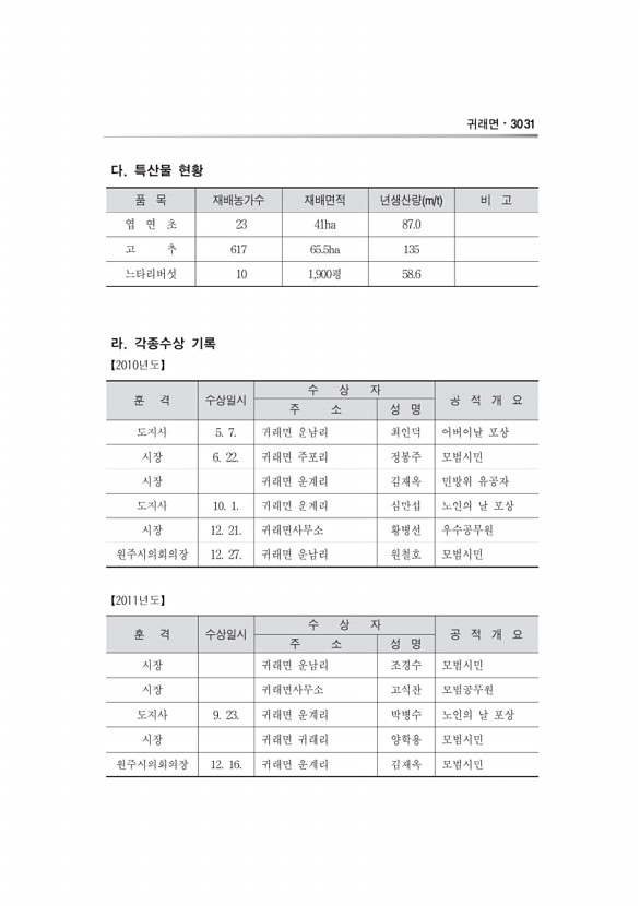 1002페이지