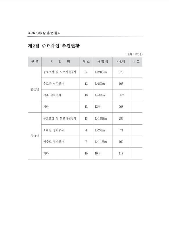 1003페이지