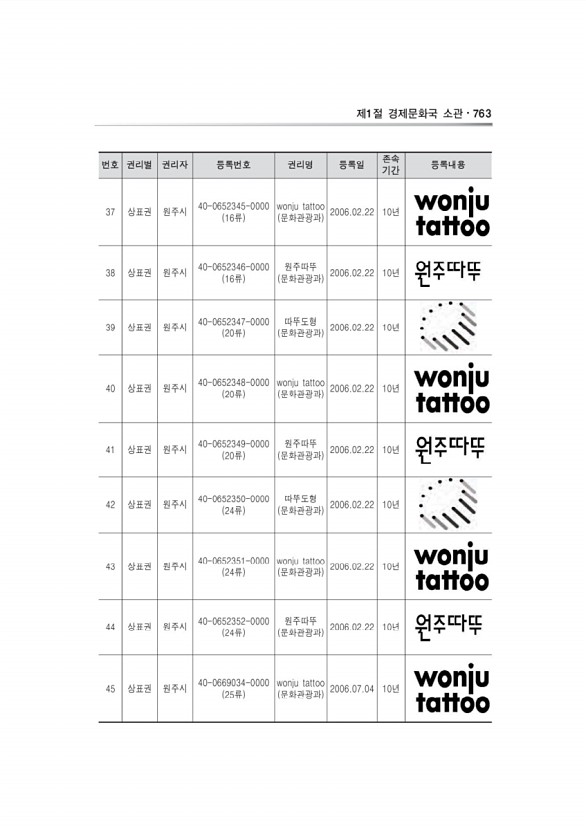 101페이지