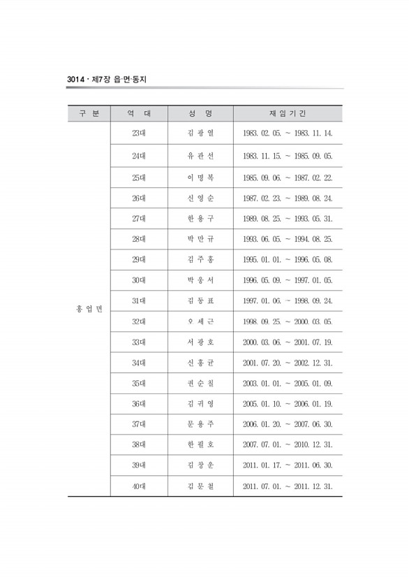 1021페이지