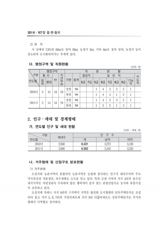 1023페이지