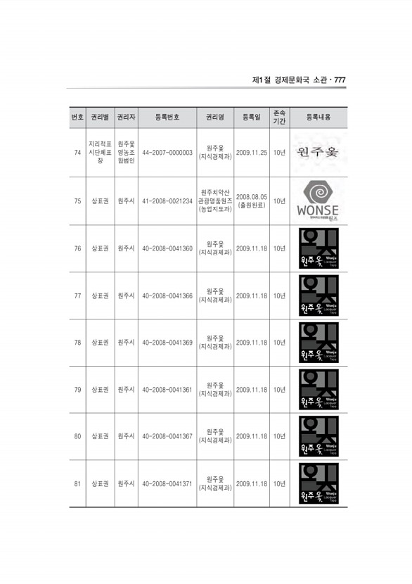 105페이지