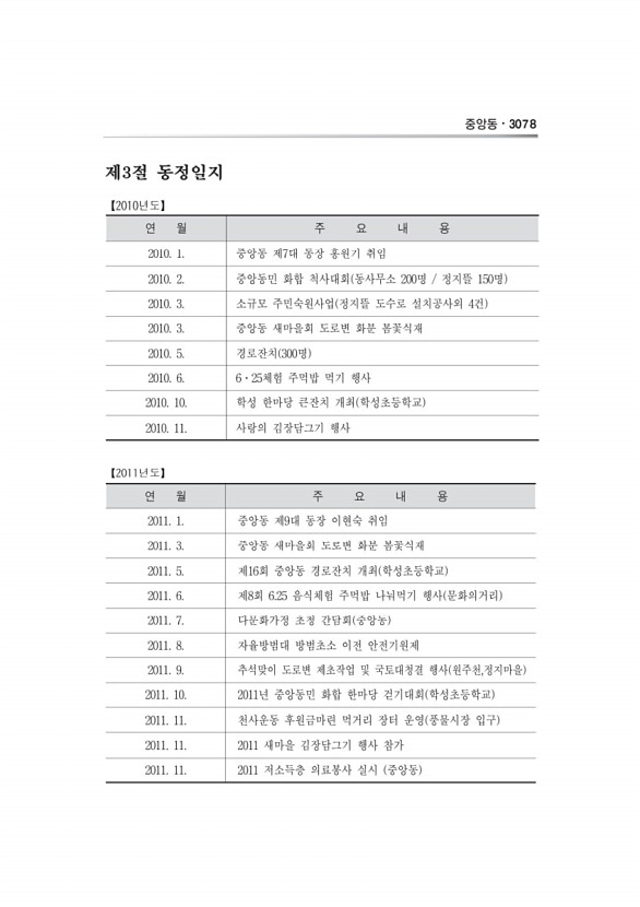 1054페이지