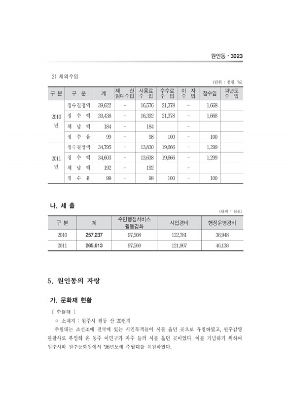 1060페이지