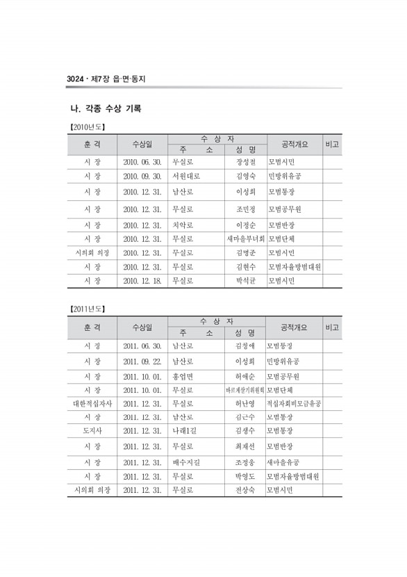 1061페이지