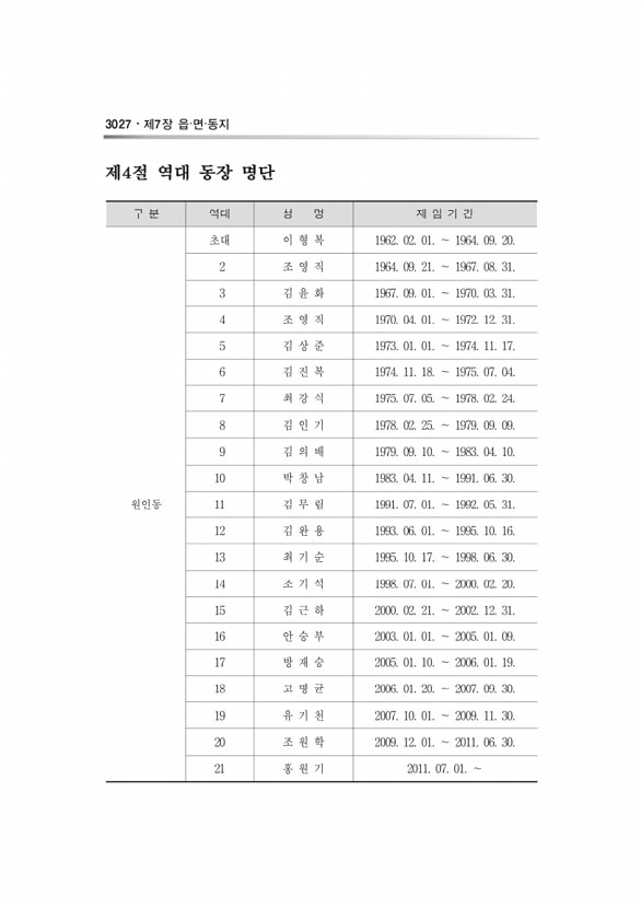 1065페이지