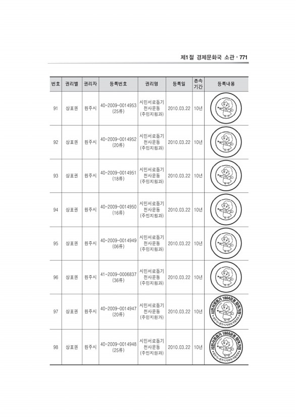 107페이지