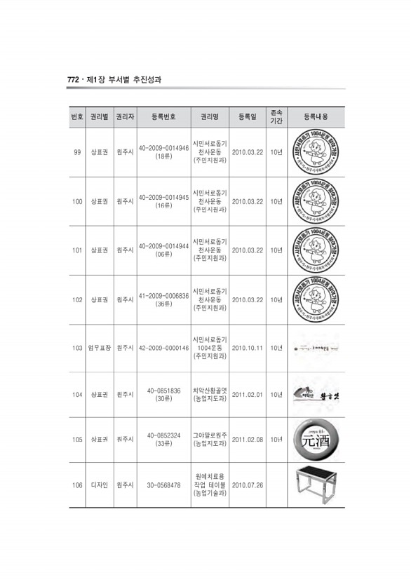 108페이지