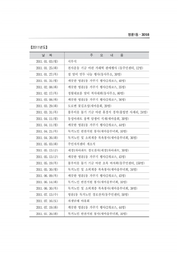 1084페이지