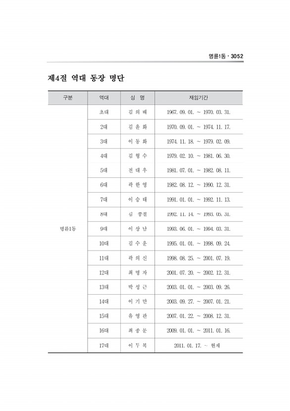 1086페이지