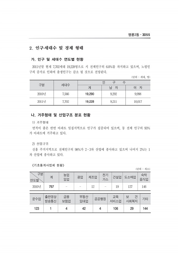 1088페이지