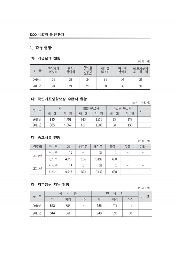 1089페이지