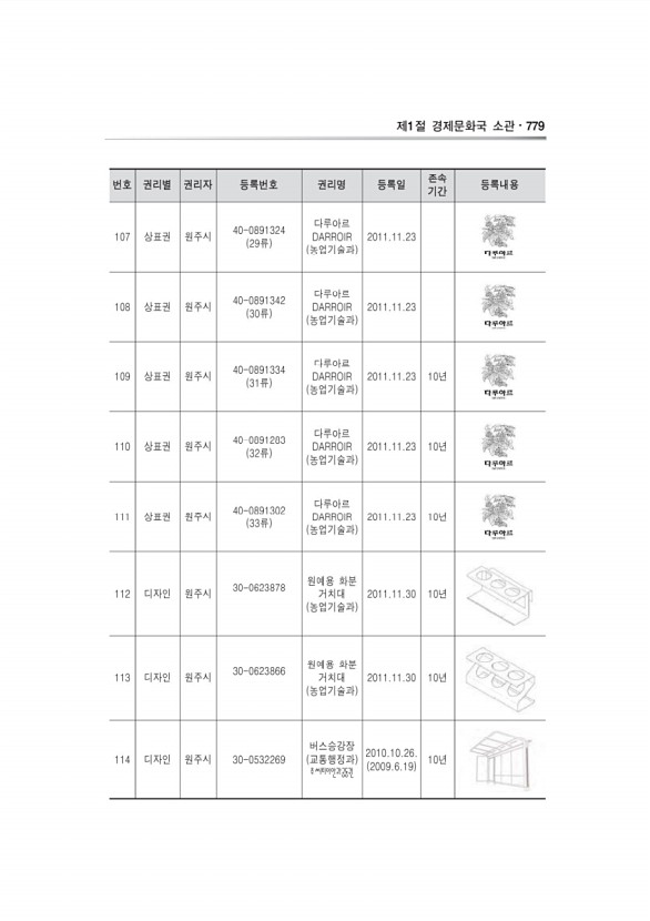 109페이지