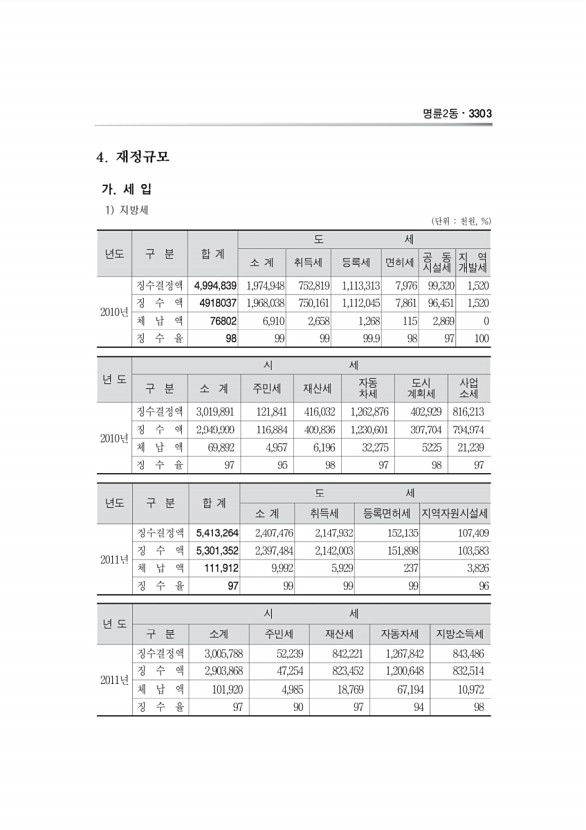 1090페이지