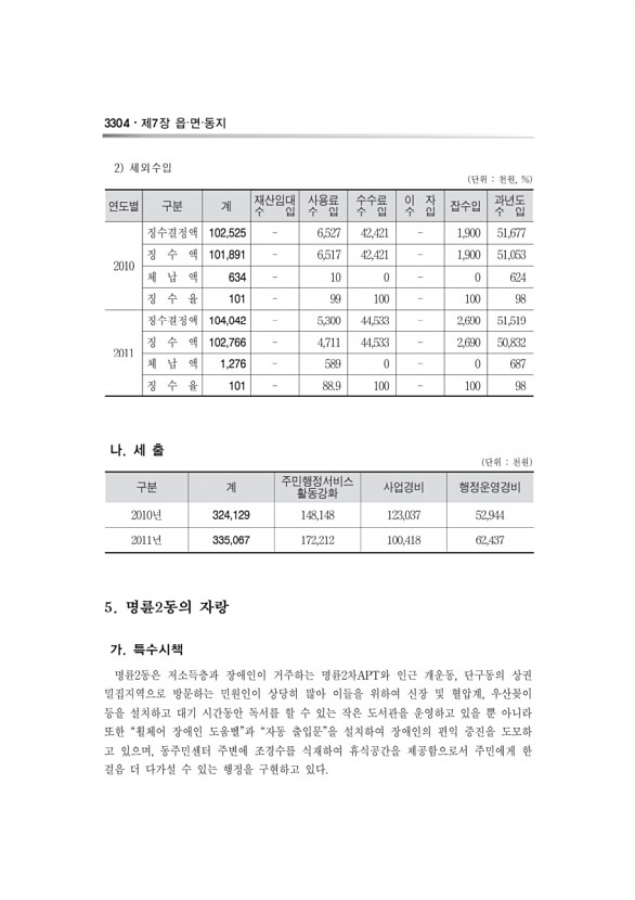 1091페이지