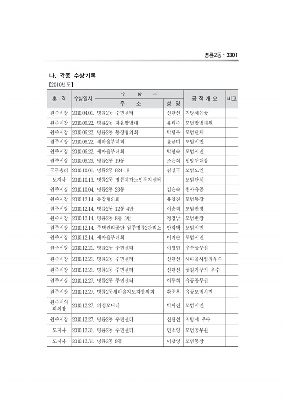 1092페이지