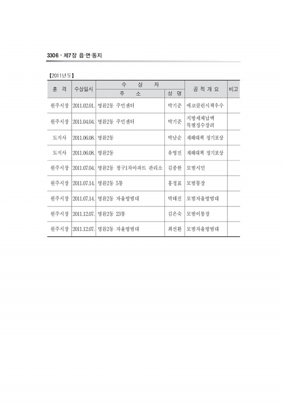 1093페이지