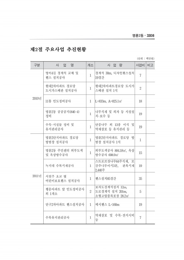 1094페이지