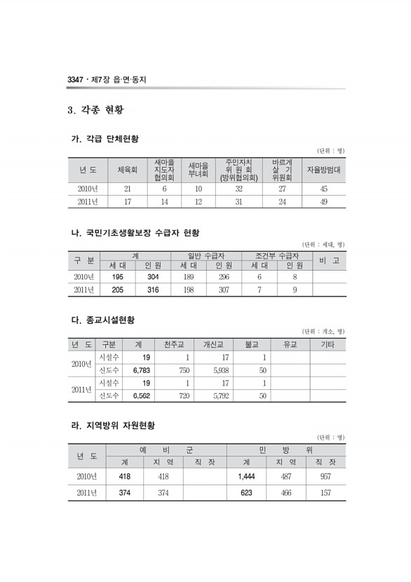 1115페이지