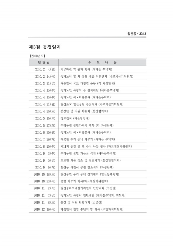 1120페이지