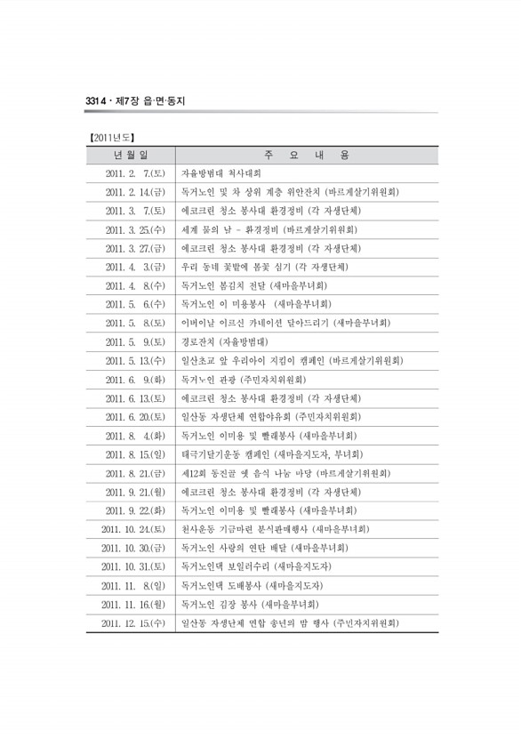 1121페이지