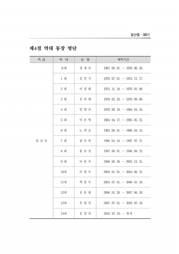 1122페이지