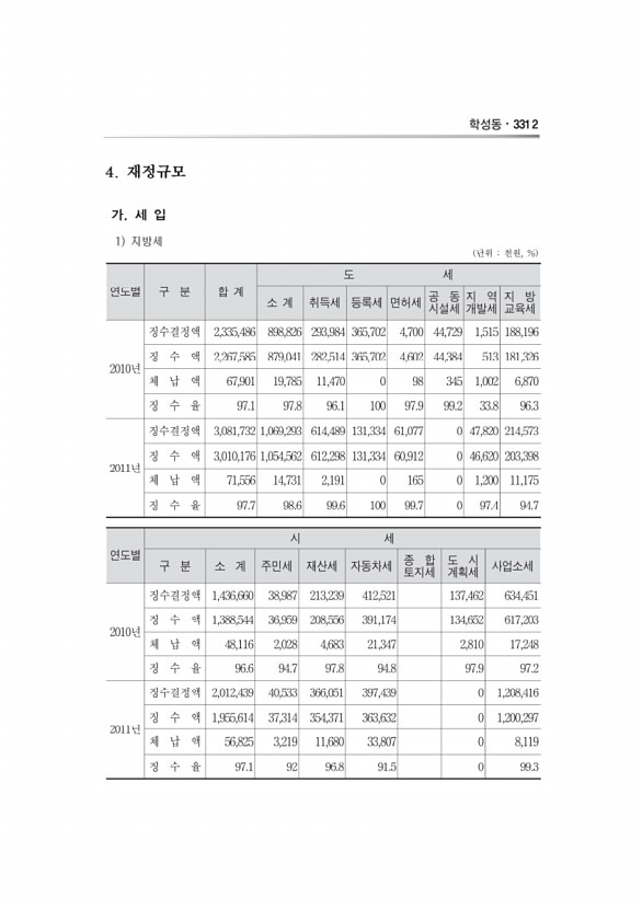 1126페이지