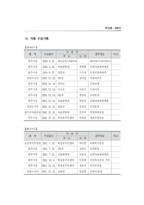 1128페이지