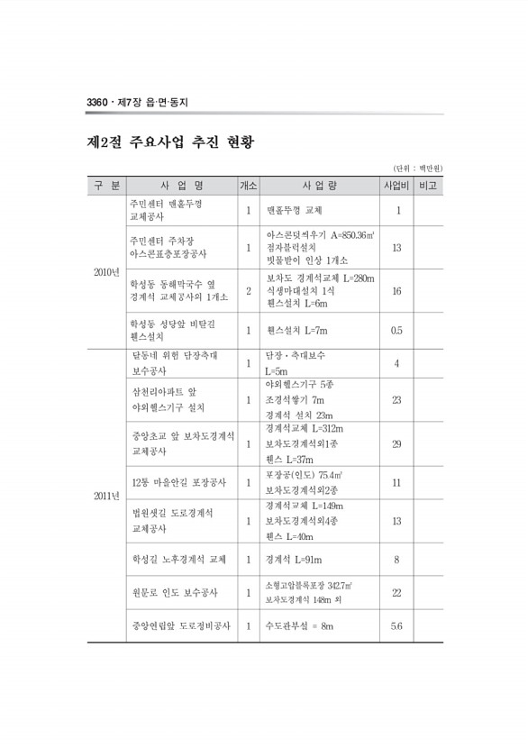 1129페이지