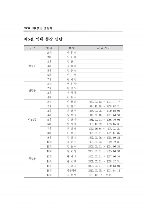 1133페이지