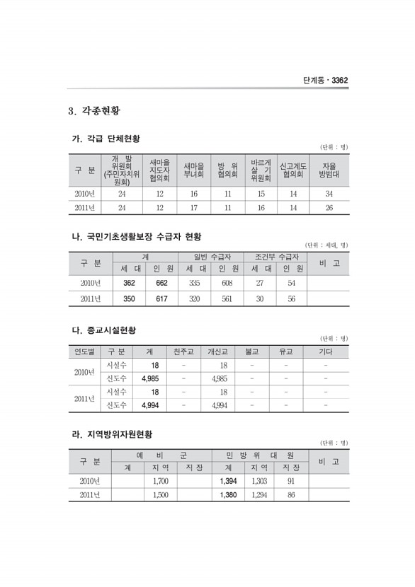 1136페이지