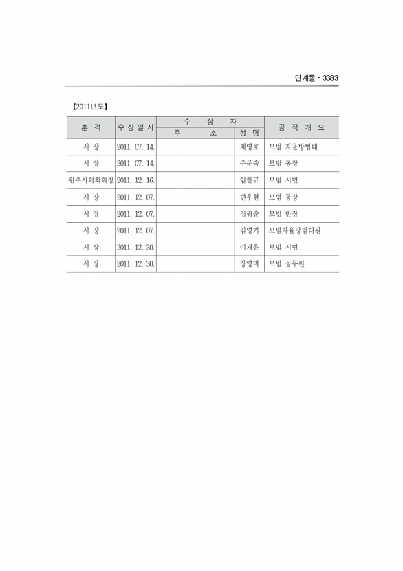 1140페이지