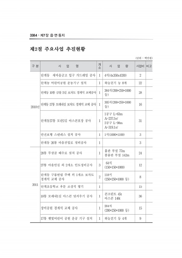 1141페이지