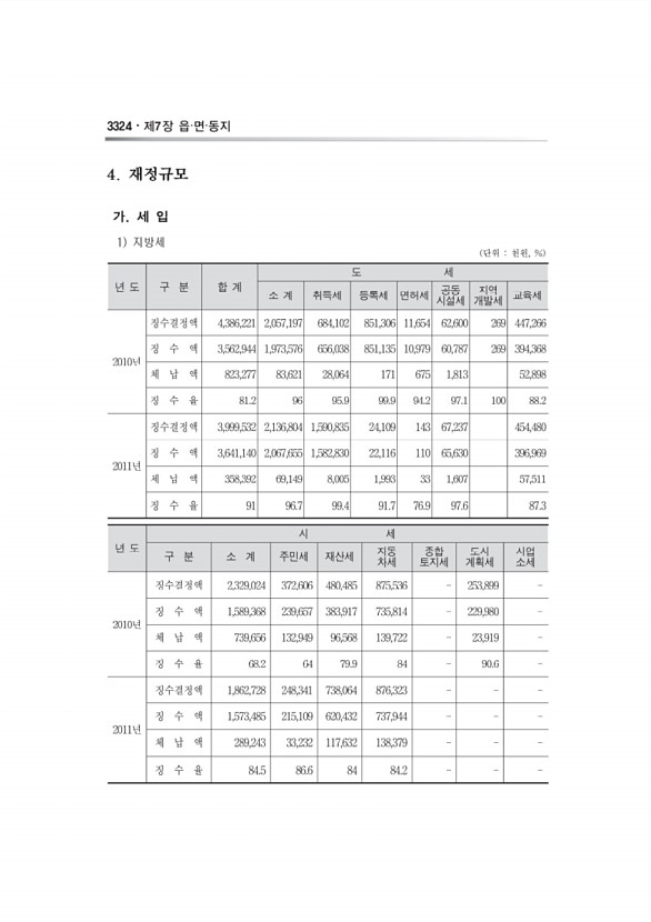 1161페이지