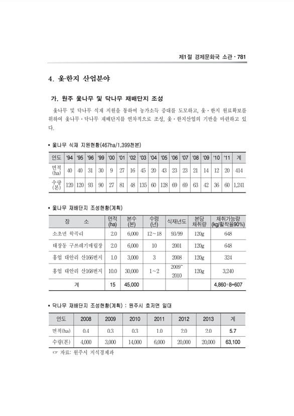 117페이지