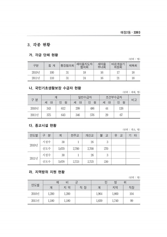 1170페이지